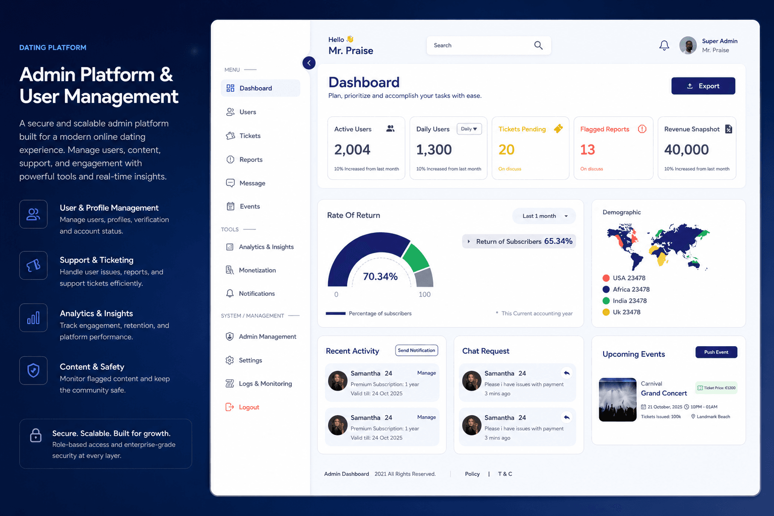 Admin-Dashboard-Mockup einer Dating-Plattform