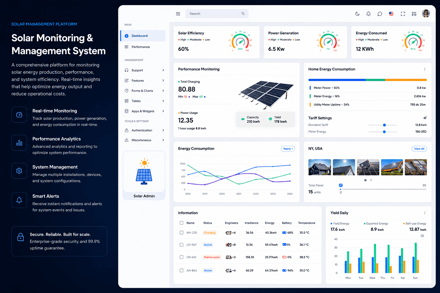 Dashboard-Mockup interner Prozess-Tools eines Solarunternehmens
