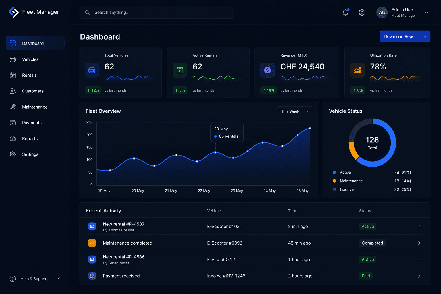 Finished production-ready business platform dashboard